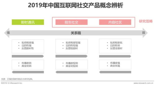 2019年中國互聯網社交企業營銷策略白皮書 從社交裂變到價值深耕